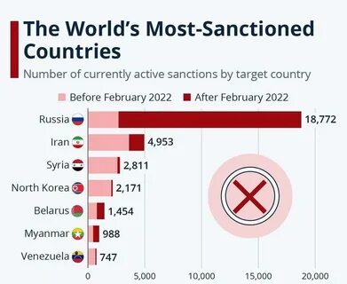 новатэк санкции насколько скажутся