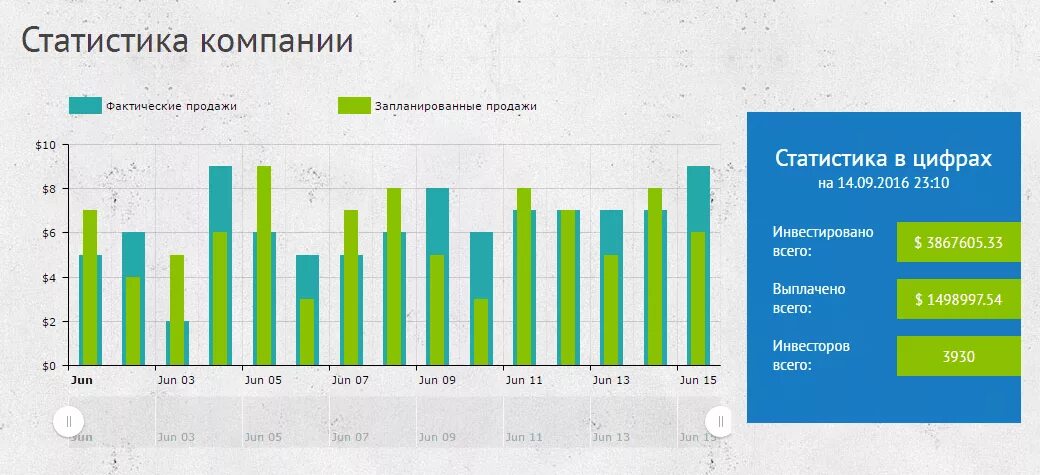 Статистика 5 группа. Статистика компании. Статистика фирмы. Корпорации статистика. Статистика фирм подов.