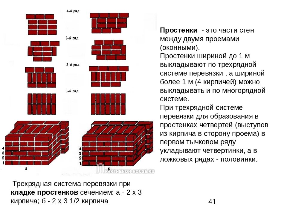 Многорядная система перевязки кладки