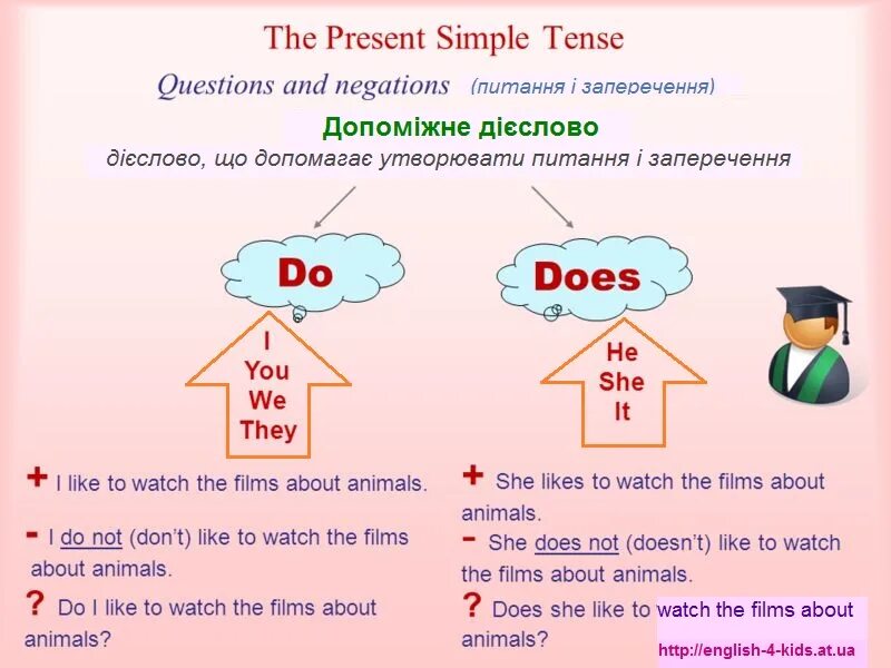 Английский язык do does правило 3 класс. Present simple did правило. Do does present simple правило. Do does правило. Презент Симпл Ду даз.