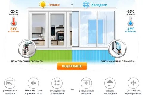 Отличие теплого
