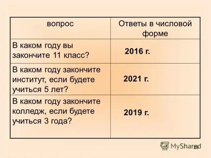 В каком году вышел один