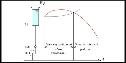 Помпаж