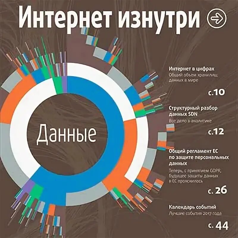 Проблематика журнала. Проблематика журнала