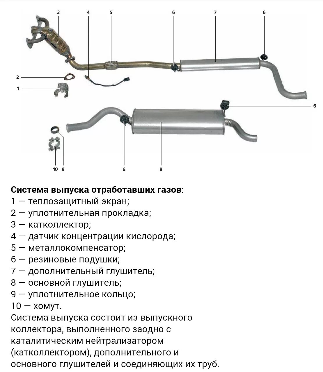 Выхлопная система Калина универсал схема. Выхлопная система ВАЗ Калина 1.4. Чем отличаются резонаторы