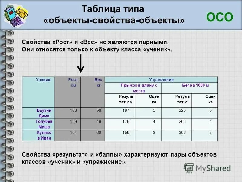 Физическая величина и единица физической величины. Какие величины целесообразно представлять с помощью таблиц. Типы данных таблица в базе данных. Величины процессы единицы измерения таблица. Основные единицы физических величин системы си.