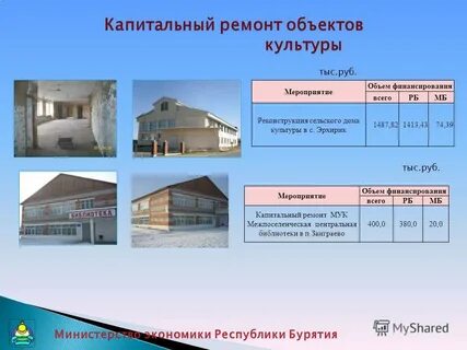 Капитальный ремонт объектов культурного