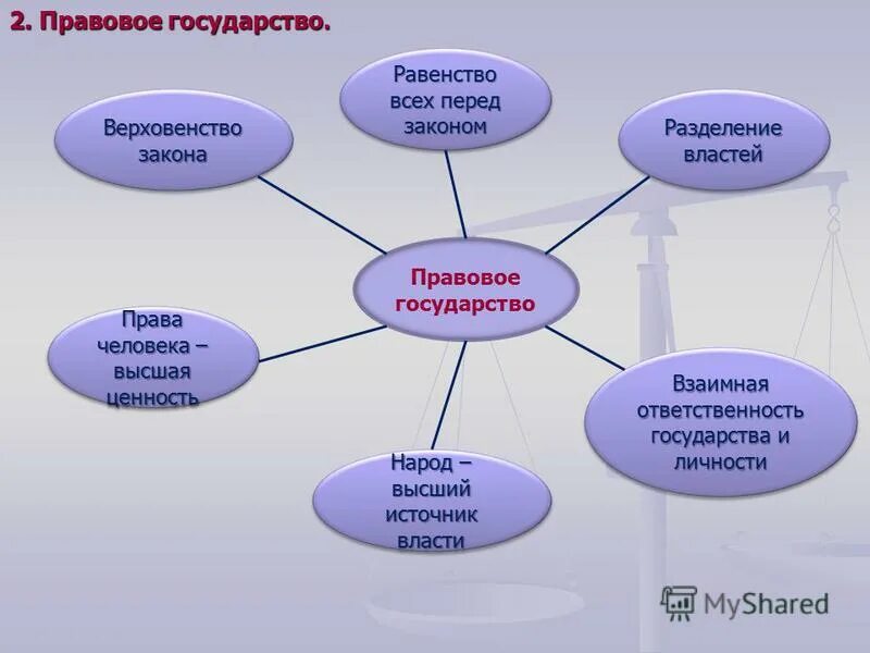 Управление коммуникациями в организации. Дидактические принципы дистанционного обучения. Какой из перечисленных принципов не принадлежит. Принципы дистанционного обучения. Элементы внутренней среды организации.
