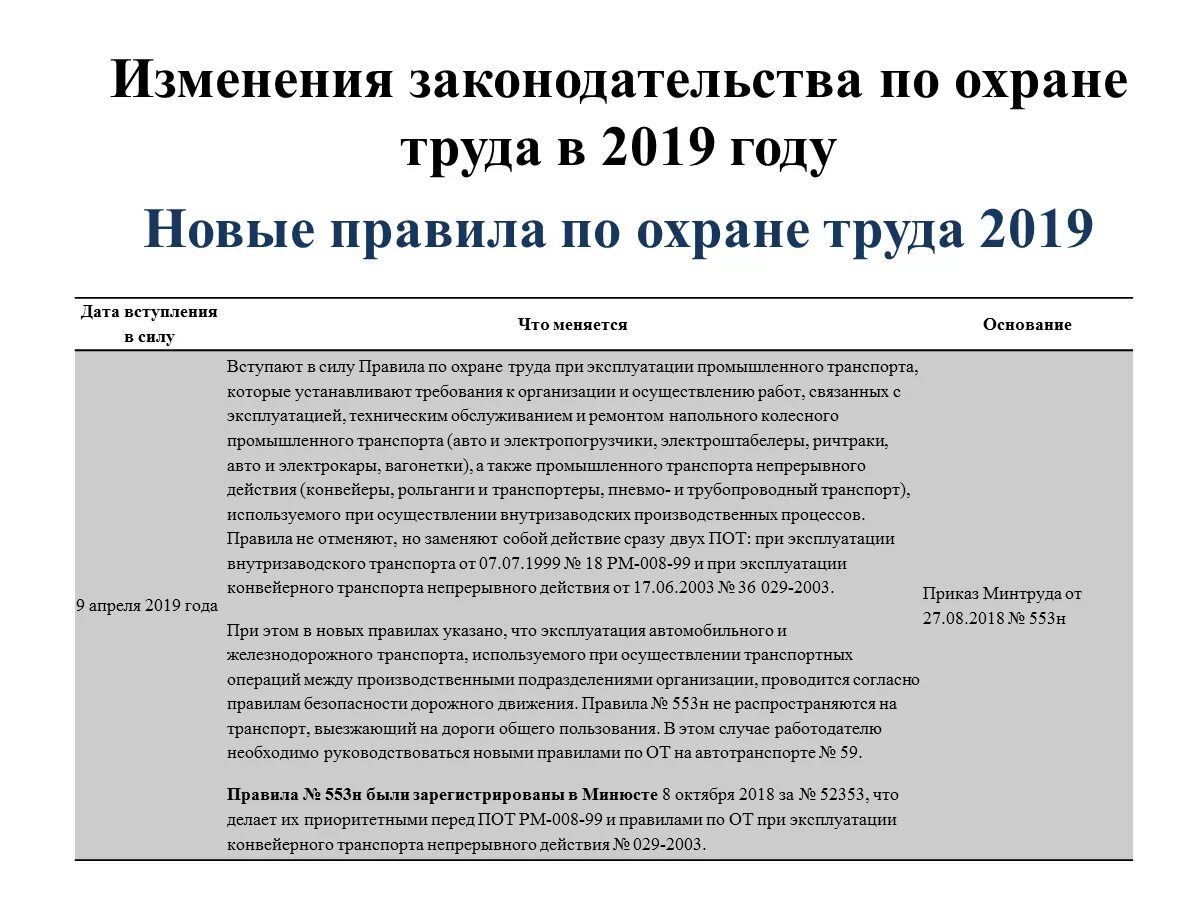 Новые изменения в трудовом. Изменения в охране труда. Изменения в законодательстве по охране труда. Образцы документов по охране труда. Охрана труда документация.