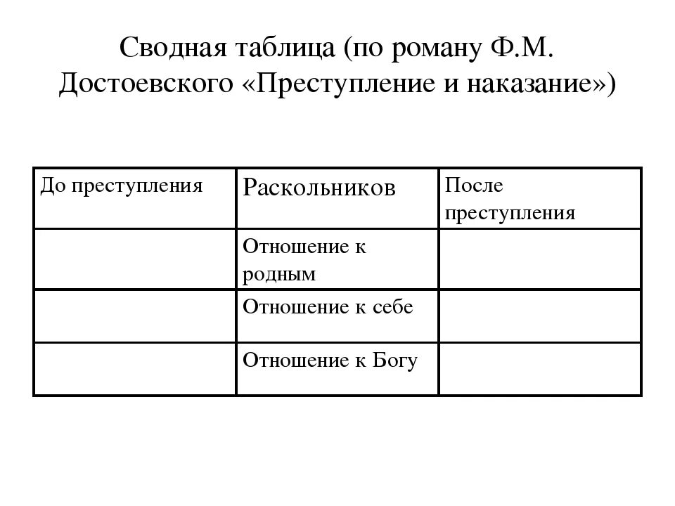 Установите соответствие правонарушений и наказаниями. Преступление и наказаниетаблийа. Таблица по преступлению и наказанию. Достоевский преступление и наказание таблица. Таблицы по роману преступление и наказание.