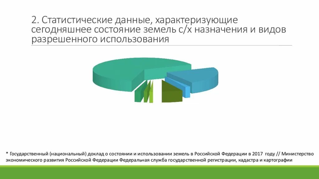 Государственный национальный доклад о состоянии. Состояние и использование земель. Структура земель сельскохозяйственного назначения. Доклад о состоянии и использовании земель. Плата за земли сельскохозяйственного назначения.