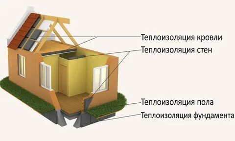 Какие материалы удерживают тепло