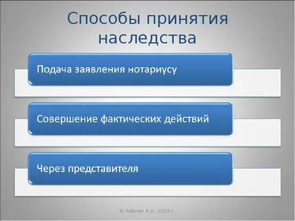 Способы принятия наследства