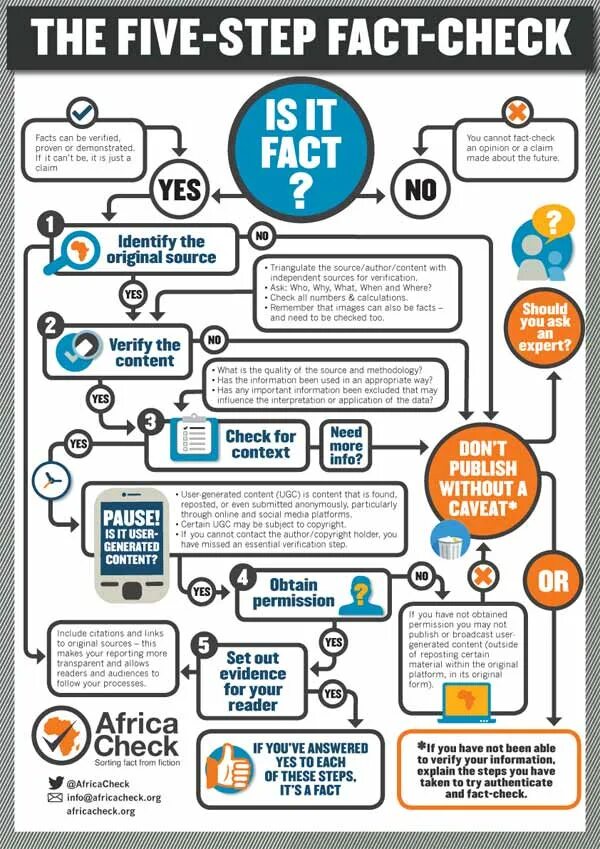 Checking following information