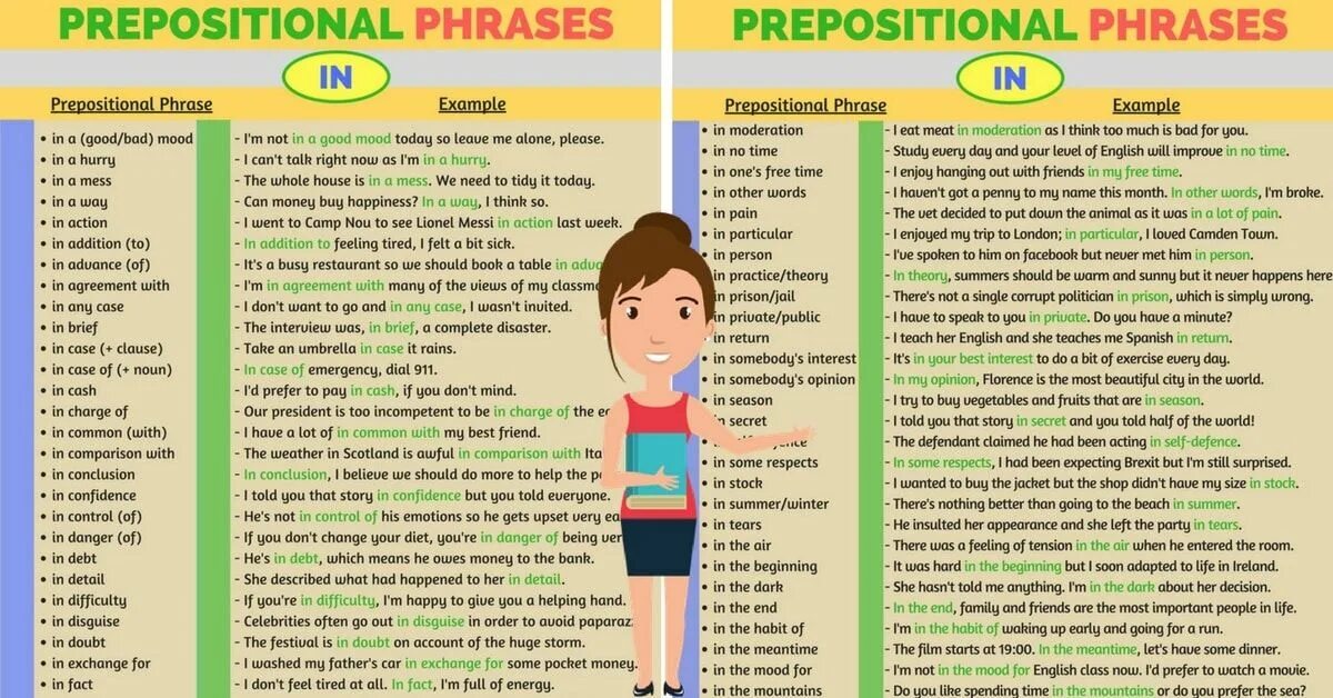 In order to avoid. Most common English phrases. Common phrases with prepositions. Common phrases in English for Beginners. Comparison phrases.