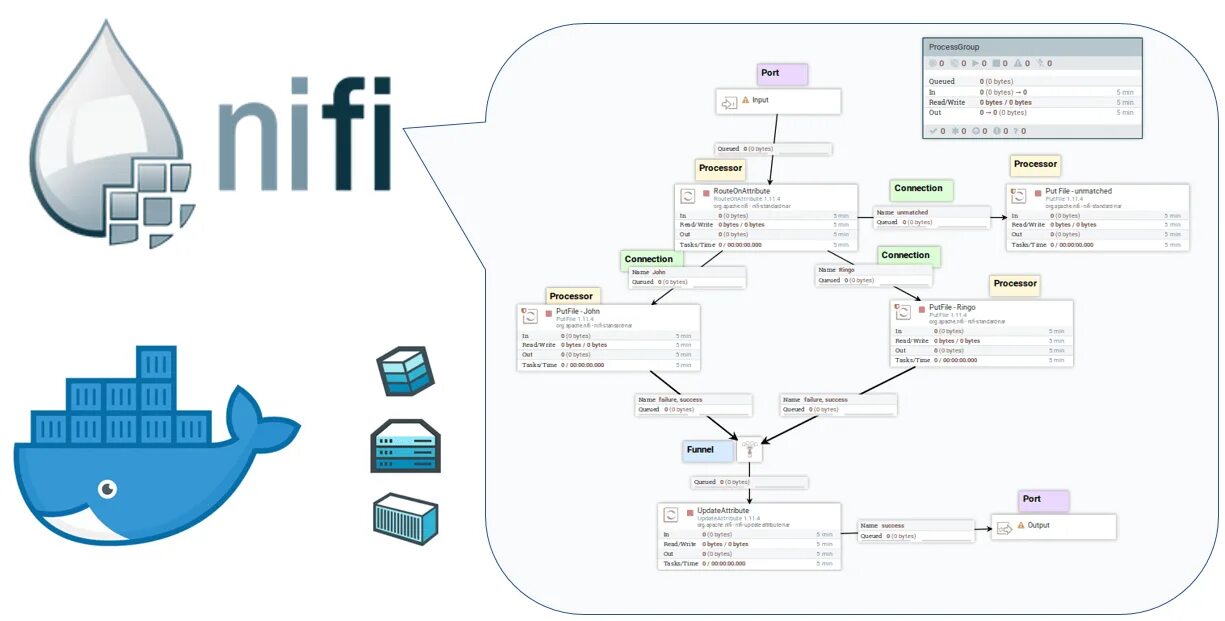 Apache nifi используется для. Apache nifi схема. kafka nifi. nifi processor. apache superset схема архитектуры данных.
