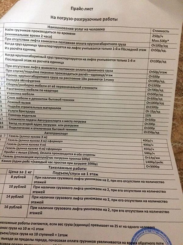 Прайс на доставку. Прайс лист на погрузочно разгрузочные работы. Прейскурант на доп работы по сборке кухни. Расценки на сборку кухни. Прейскурант на сборку мебели.