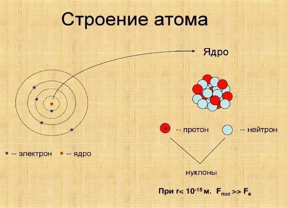 Протонов в атоме азота