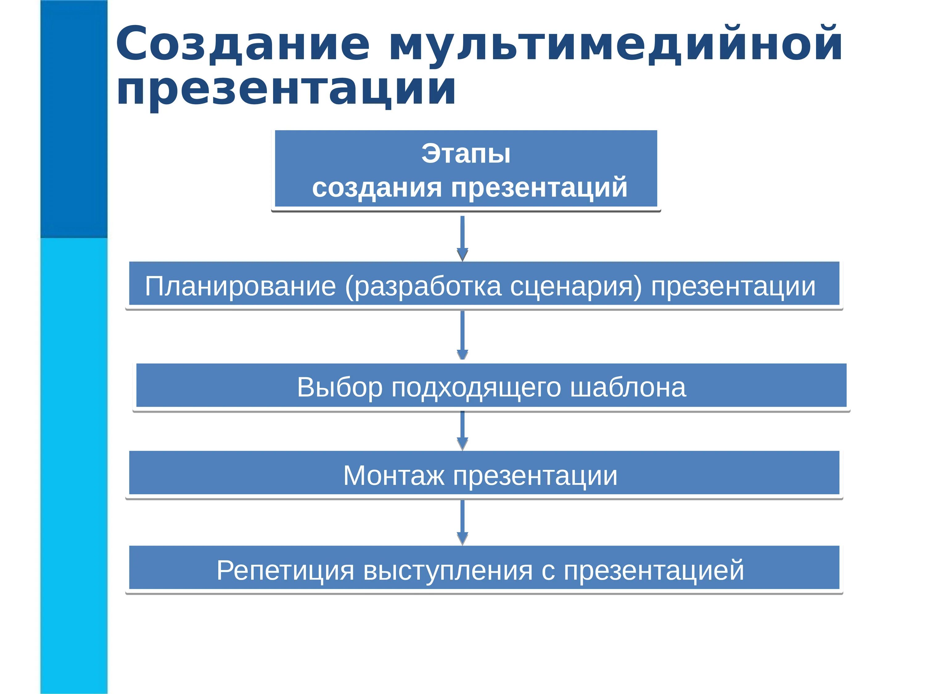 Принцип создания презентации. Создание мультимедийной презентации. создание мультимедиа презентаций. этапы разработки мультимедийной презентации. методы создания мультимедийных презентаций.