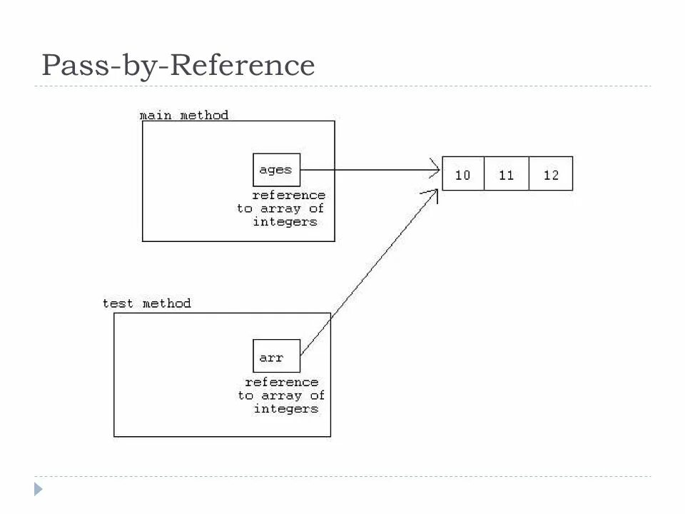 Is referenced by