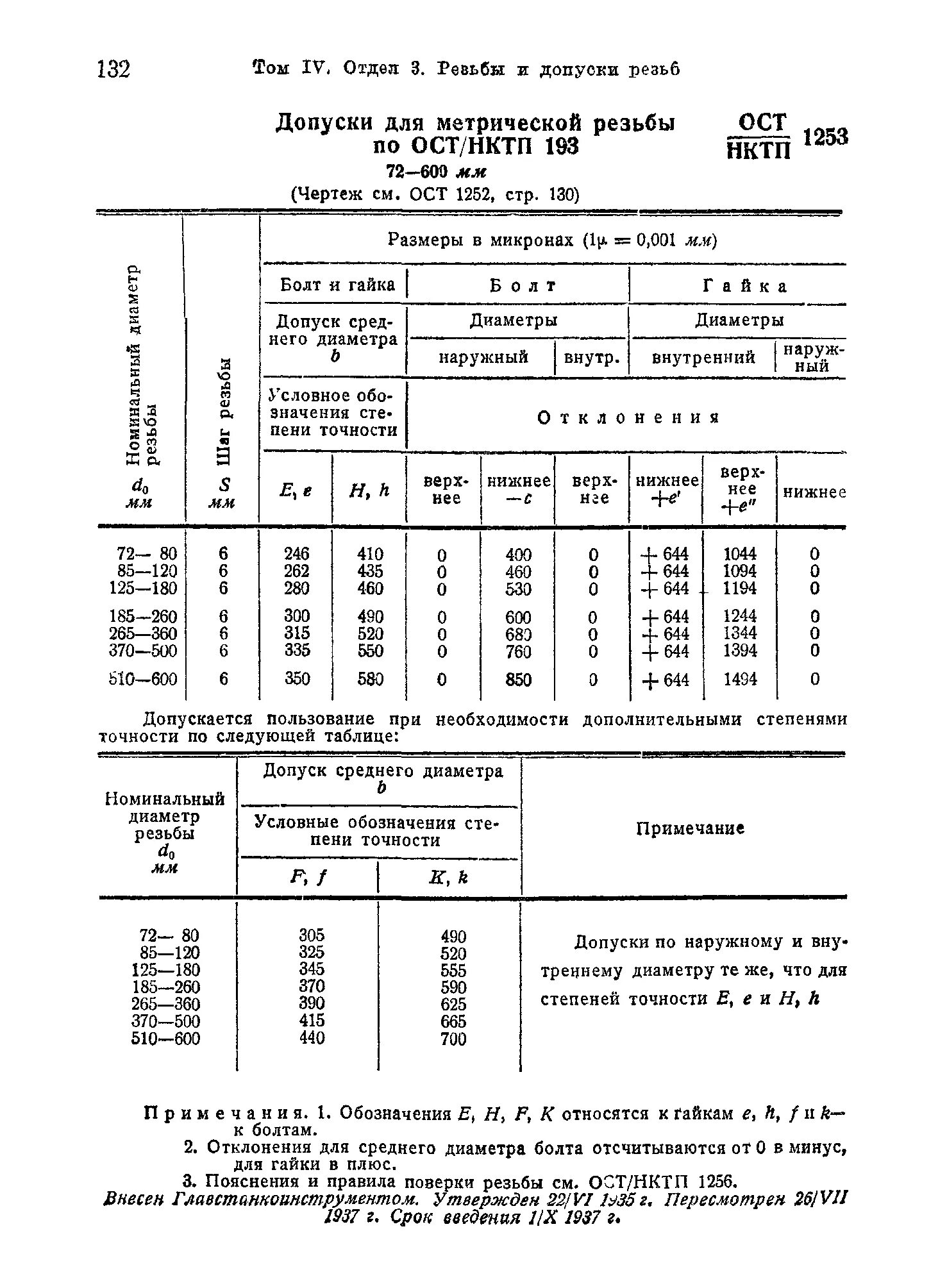 ОСТ НКТП 1260. Допуски и посадки по ОСТ НКТП. ОСТ НКТП 2298. ОСТ НКТП 2451.