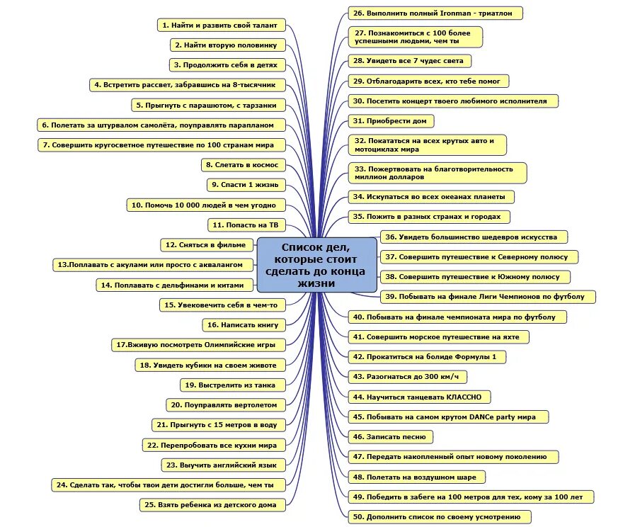 Как называется список целей. Цели в жизни человека список. Желания человека список. Жизненные цели человека список. Цели на жизнь список примеры.