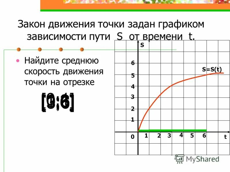 Задать график. Графики движения точки. задан закон движения точки. графики законов движения. закон движения график.