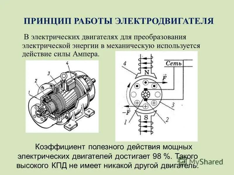 Какие преобразования энергии происходят в электродвигателе. Электродвигатель переменного тока теория схема. Части электродвигатель постоянного тока схема. Схема электромотора переменного тока. Электродвигателя переменного тока схема физика.