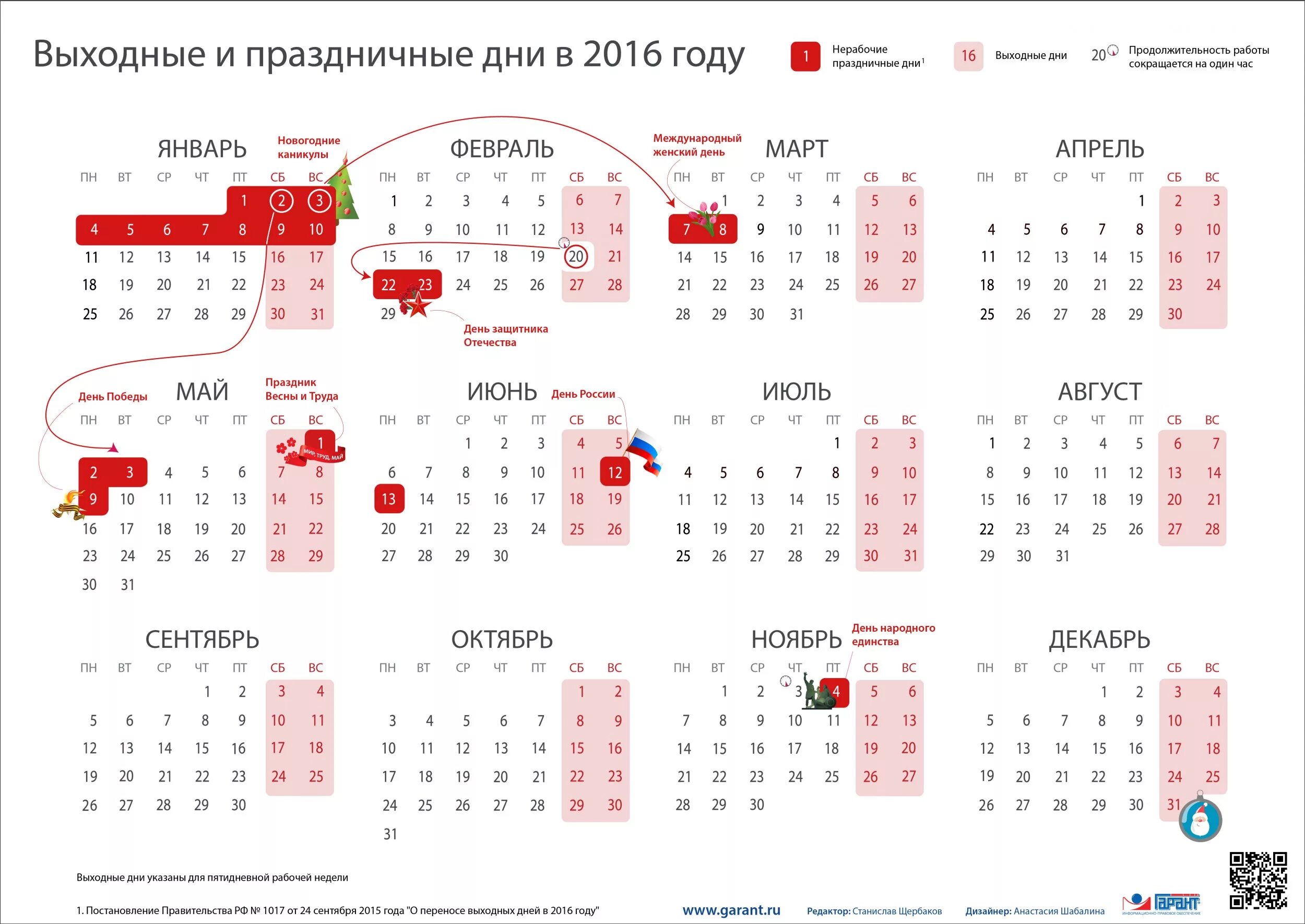 Календарь выходных и праздничных дней на 2022 год в России. Перенос праздников 2022 год утвержденный правительством РФ. Выходные и праздники в 2022 года в России нерабочие дни календарь. Выходные и праздничные дни в феврале 2022 года в России. Производственный календарь 2016