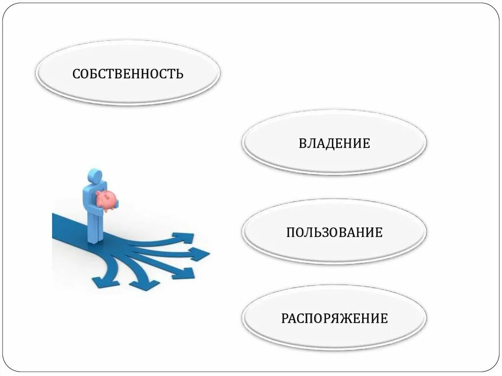 Распорядиться обязанный. Владение пользование распоряжение. Владение пользование распоряжение картинки для презентации. Владение пользование и распоряжение собственностью картинки.