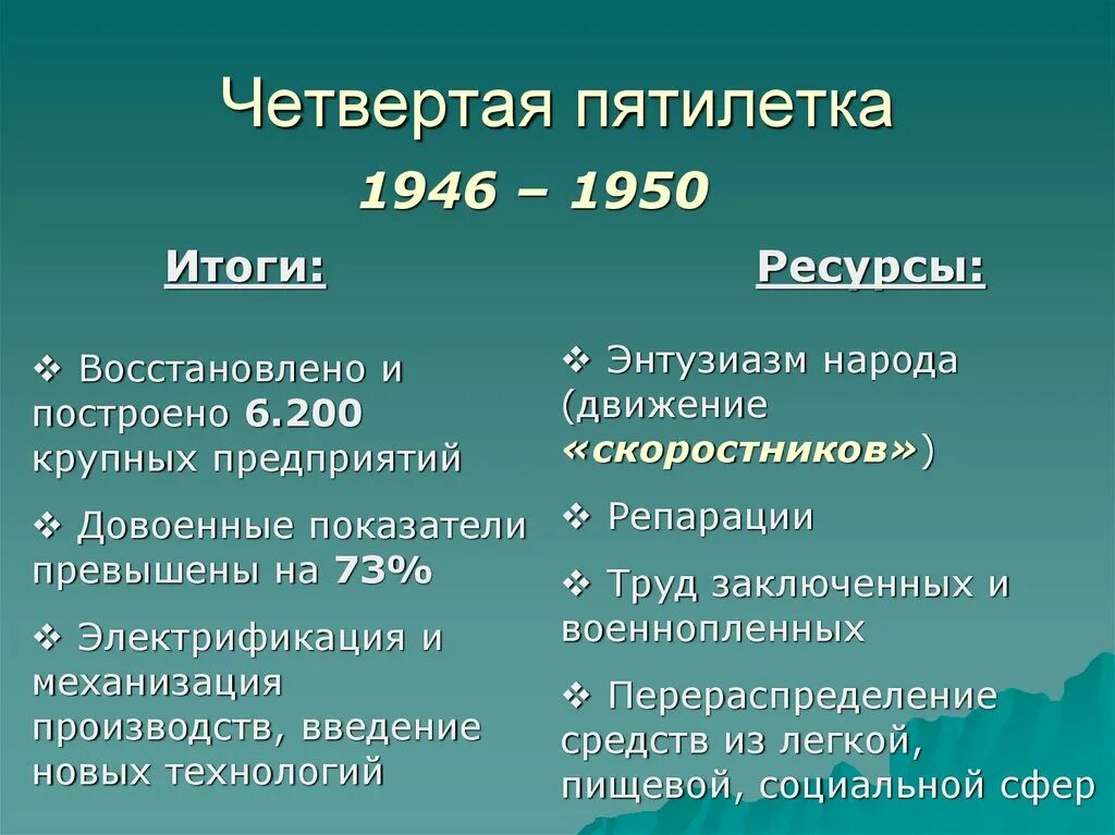 Начавшаяся в 1946 четвертая пятилетка