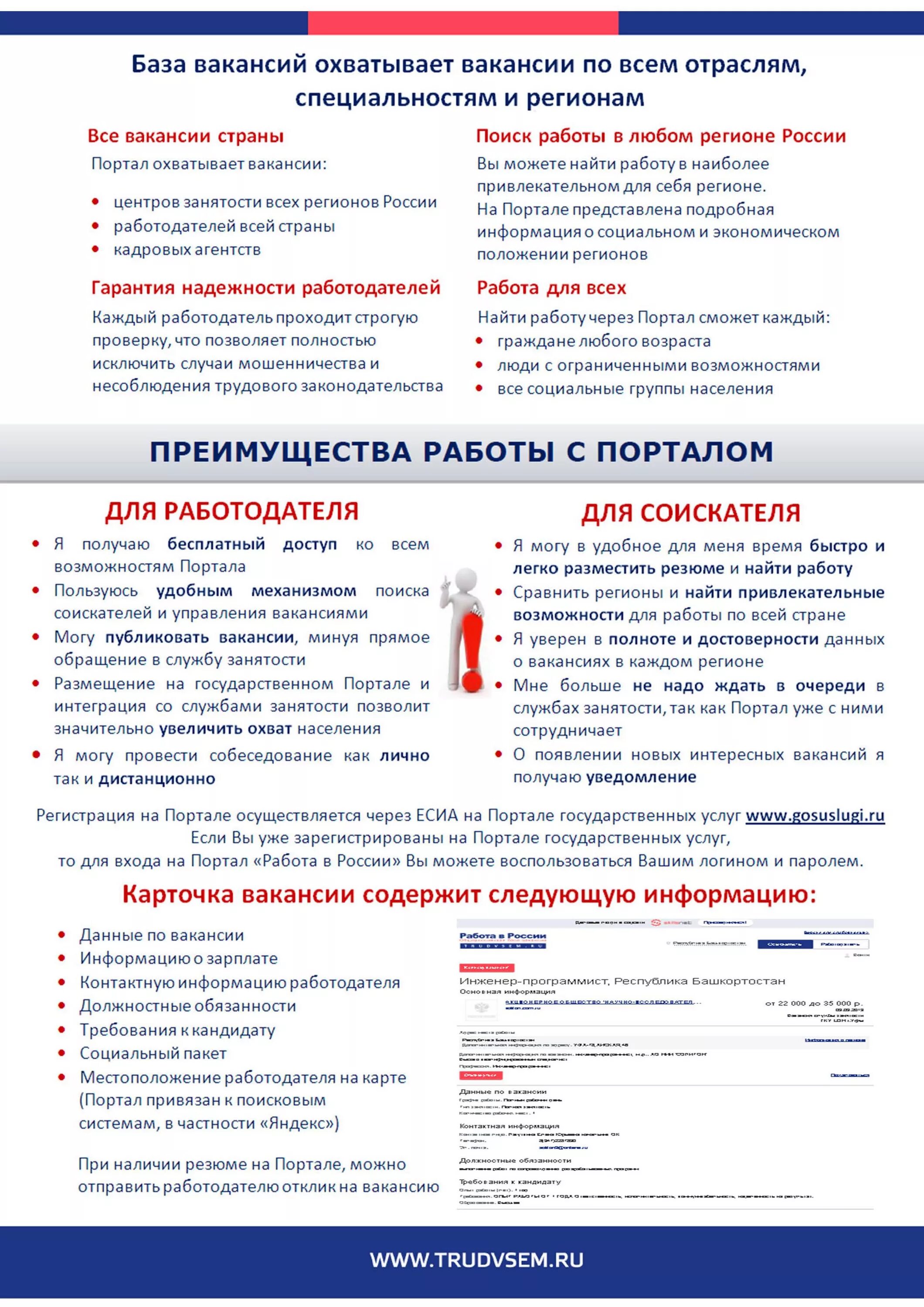 Размещение вакансий на портале работа