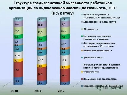 Среднесписочная численность в 2024 году