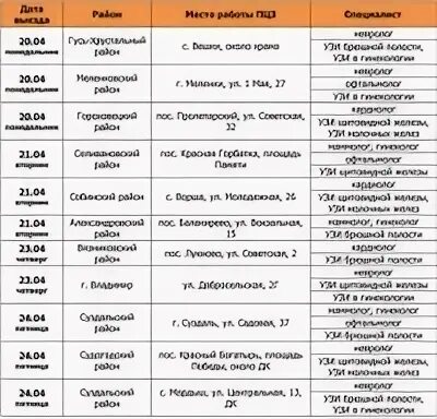 Центр здоровья аникеев расписание. Передвижные центры здоровья Аникеева график. Милосердие и порядок передвижной центр. График выездов Милосердие и порядок. График выезда передвижного центра здоровья Аникеева.