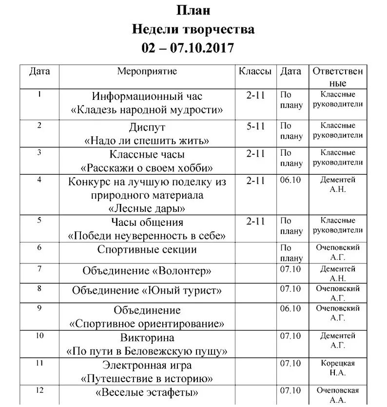 План мероприятий на неделе музыки и изо. План подготовки недели творчества. Неделя по изо план мероприятий. План мероприятий на неделю искусства.