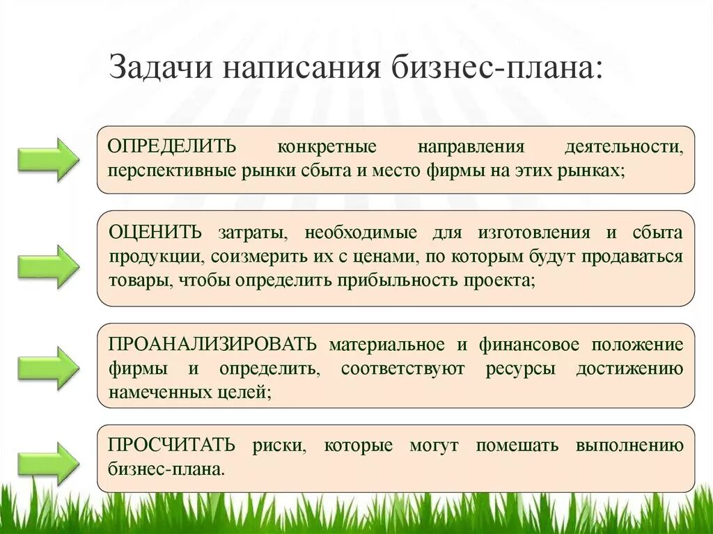 Составлять бизнес план должен. Как написать бизнес-план образец. Как писать бизнес план образец. Как написать идею бизнес плана. Задачи составления бизнес плана.