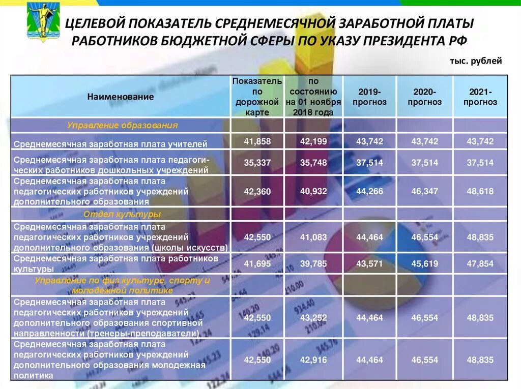 Зарплата в забайкальском крае. Целевой показатель по заработной плате. Показатели оплаты труда работников бюджетной сферы. Целевой уровень заработной платы что это. Заработная плата работников бюджетной сферы.