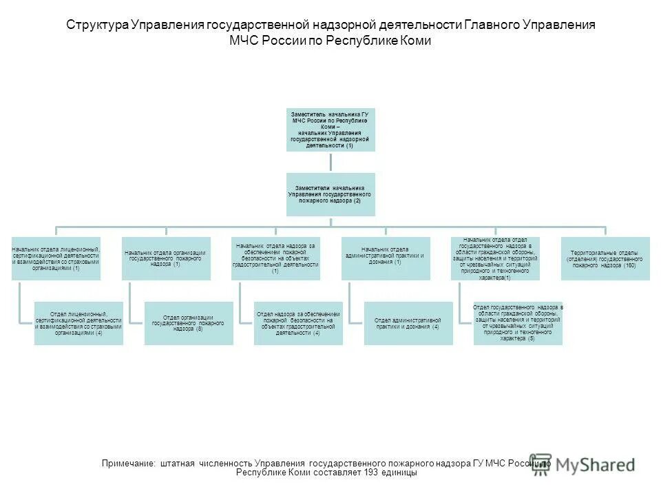 управление государственной надзорной деятельности. государственный надзор схема. контрольно-надзорные органы. управление государственной надзорной деятельности. управление государственной надзорной деятельности.