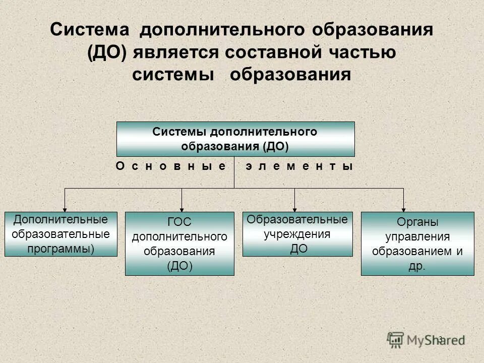 Цели функциональных подсистем. Система государственных органов наделенных властными полномочиями. Является составной частью системы управления. Составные элементы управленческого учета. Наземный комплекс управления космическими аппаратами.