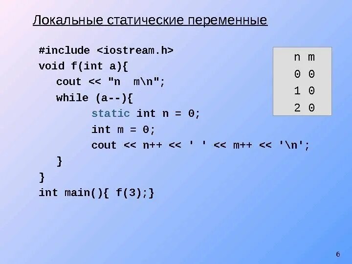 INT(*F)(INT A). Модуль 7. INT I=5 INT F=1 for (INT K=1; K<=1; K++). Void f(INT N) { cout << n; if (n < 5) { f(n+2); f(n+3); f(n*2); } }. Int j c