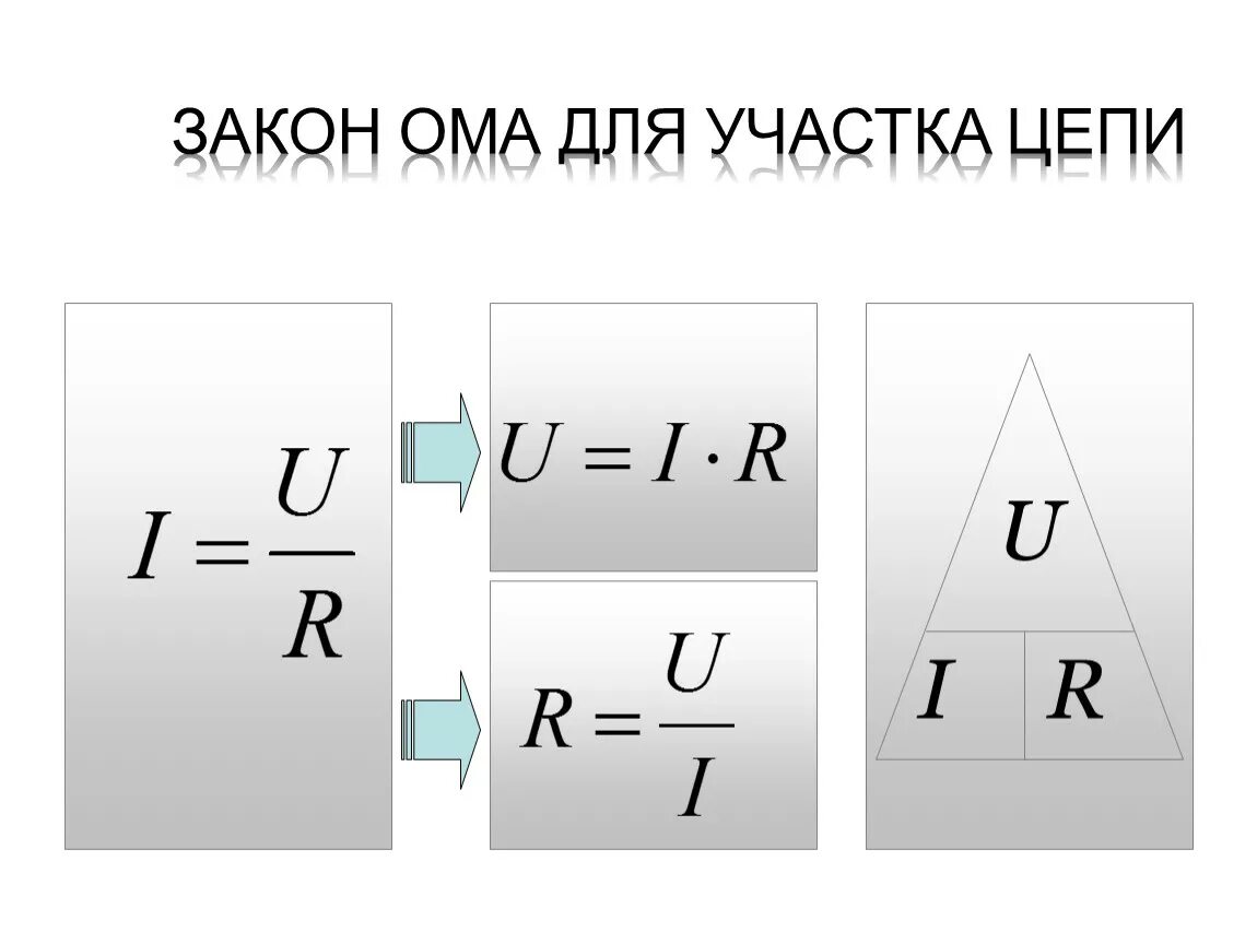 Закон Ома для участка цепи формула. Формула Ома для участка цепи. Напряжение на участке цепи формула. Закон Ома для участка формула. Схема ом физика