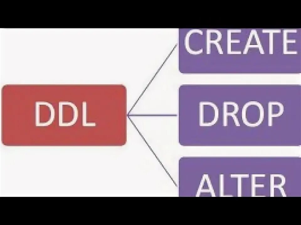 Ddl что это. Ddl сценарии картинка. команды ddl. выберите команды ddl. ddl пример.