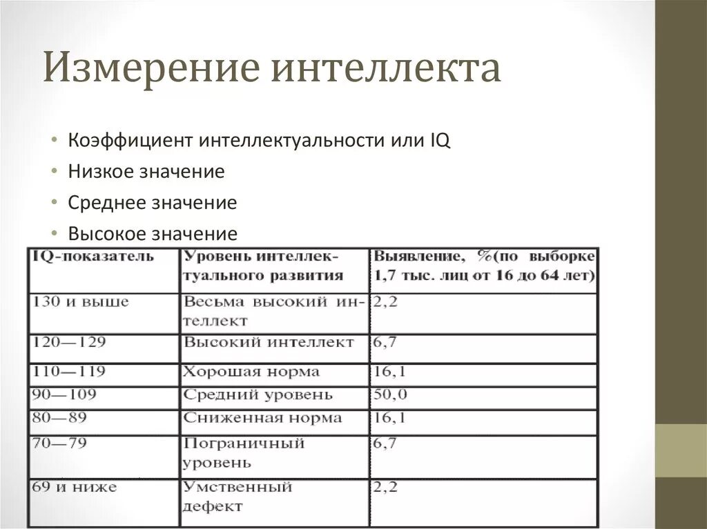 Способы измерения интеллекта. Таблица показателей интеллекта. Системы измерения интеллекта. Способы определения интеллекта.