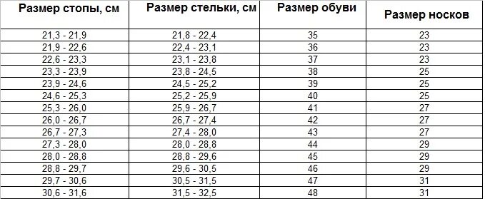 Размер мужских носков 27 29. Размер носков 25-27. Размер 25 носки. Размер 27 носки. 27 Размер носков мужских это.