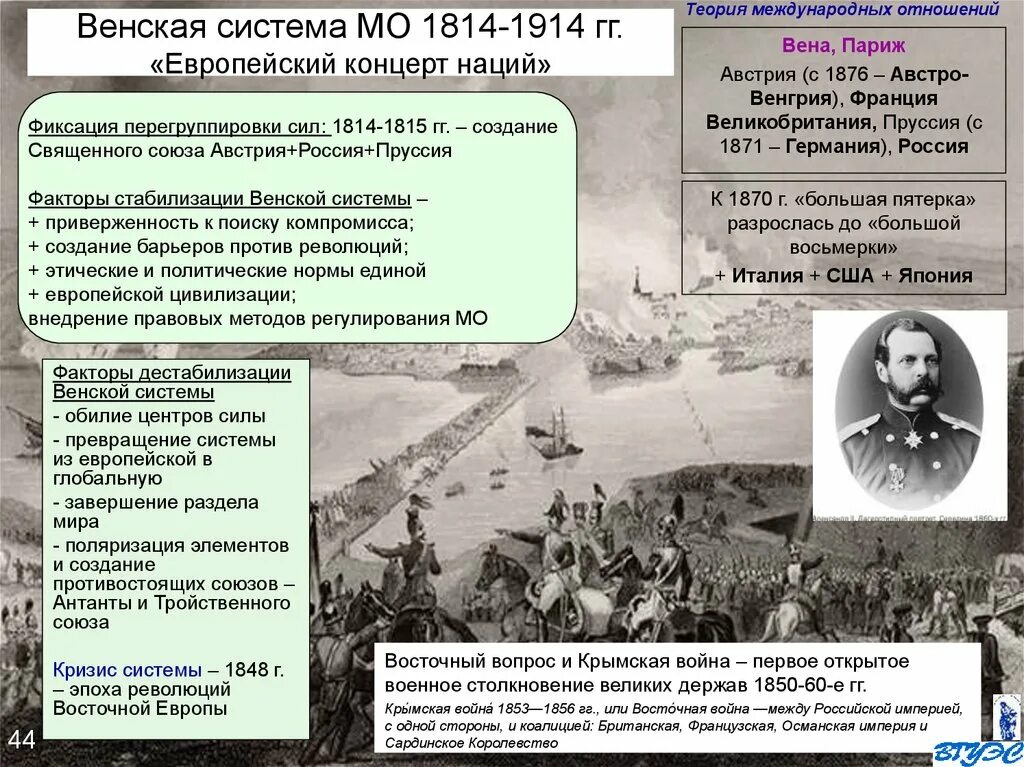 Венская модель международных отношений получила название. Венская система международных отношений. кризис венской системы международных отношений кратко.