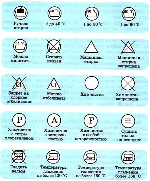 Обозначения для стирки на ярлыках одежды w в круге. Таблица обозначений на ярлыках одежды для стирки и чистки. Символы ухода за одеждой. Знаки по уходу за текстильными изделиями. Можно стирать значок