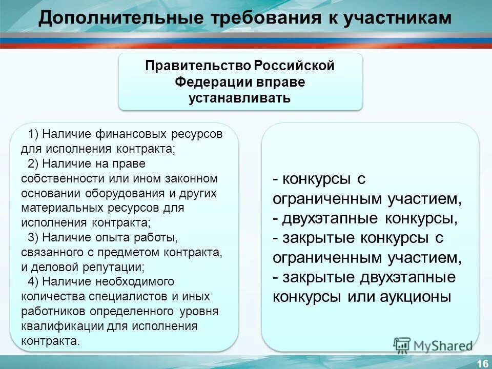 Орядок регистрации безработных граждан". Порядок и условия признания гражданина безработным. Признаки подходящей работы. Профессиональные задачи. Права и обязанности органов службы занятости.