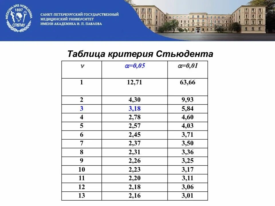 Критерий стьюдента таблица. Критерий стьюдента таблица 0.05. е критерий стьюдента таблица. таблица значений критерия стьюдента t-критерия. критерий стьюдента таблица 0.01.