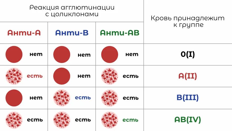 Цоликлоны результат