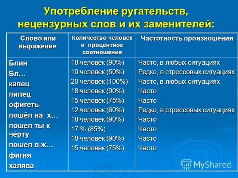 Слова заменители. Заменитель синоним. Что такое конспектирование текста. Аналог слова является. Синоним к слову мир.